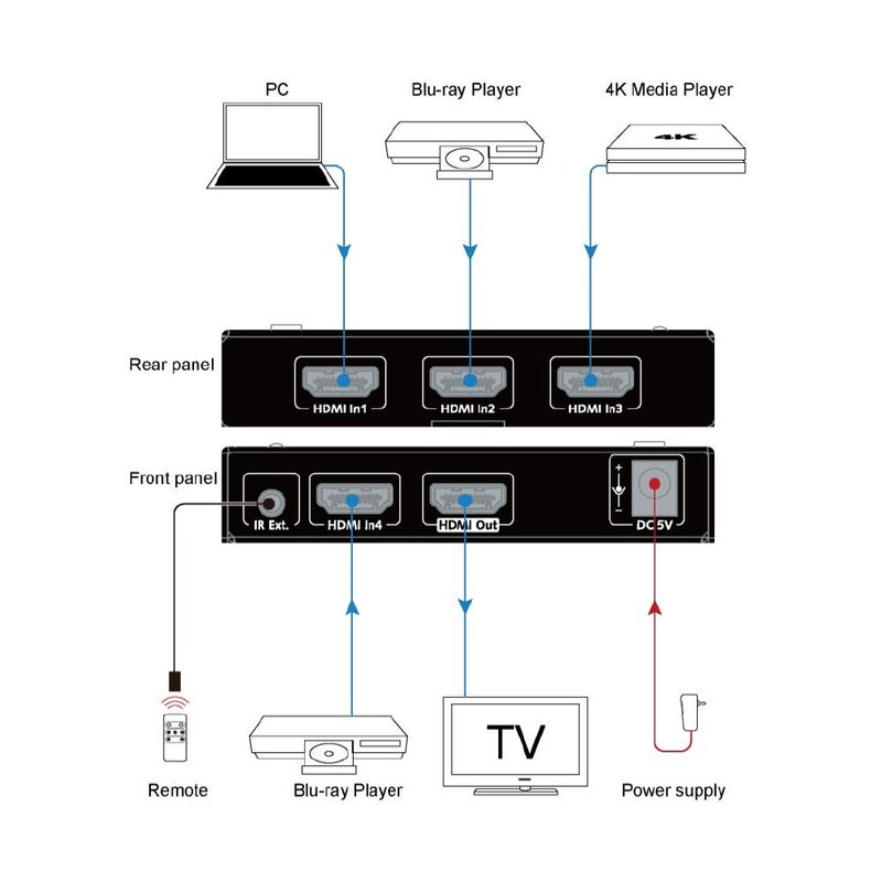 v AV Access AV Access HDMI 2.0 Switch 4 in 1 Out UHD 4K@60Hz & 1080p@120Hz, HDR10 Dobly Vision and 3D, 18Gbps Zero Latency, HDCP 2.2, Plug & Play, IR Remote/Plug-in/Button Switch, Digital DTS-HD TrueHD Audio - Image 2